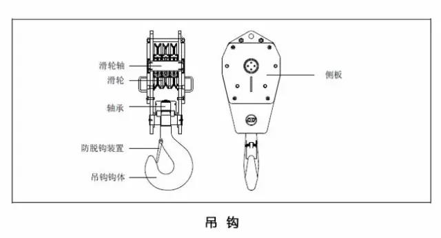 所谓一吊千金，吊钩的保养你做对了吗？