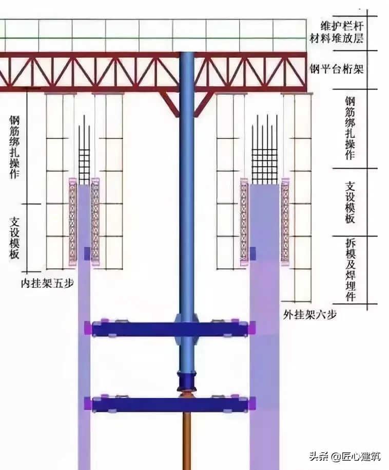 看完这些，超高层建筑主流施工技术全掌握！