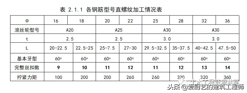 「施工技术」主体结构工程实体质量精细化图集，图文展示