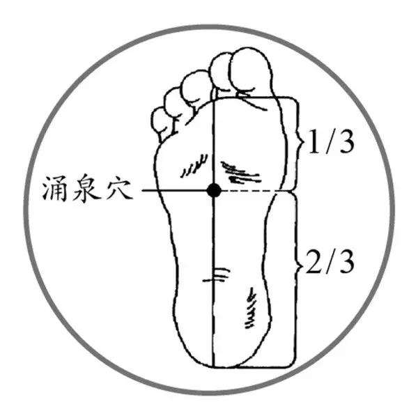 心悸，失眠，高血压怎么办？简单的穴位按摩，效果好，不求人