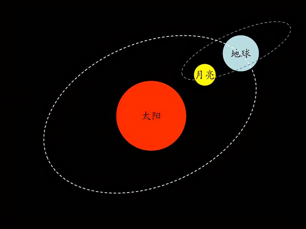 公历和农历哪个是快的（公历快还是农历快）