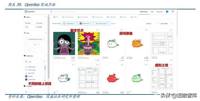 区块链、游戏、VR、算力：元宇宙，下一轮科技创新的“集大成者”