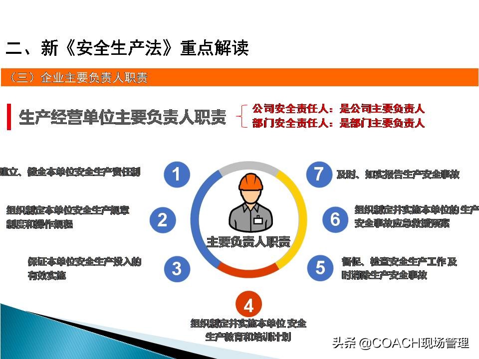 现场管理（安全）-企业管理人员安全教育培训