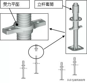 新型盘扣式支撑架实施特点总结及工艺流程