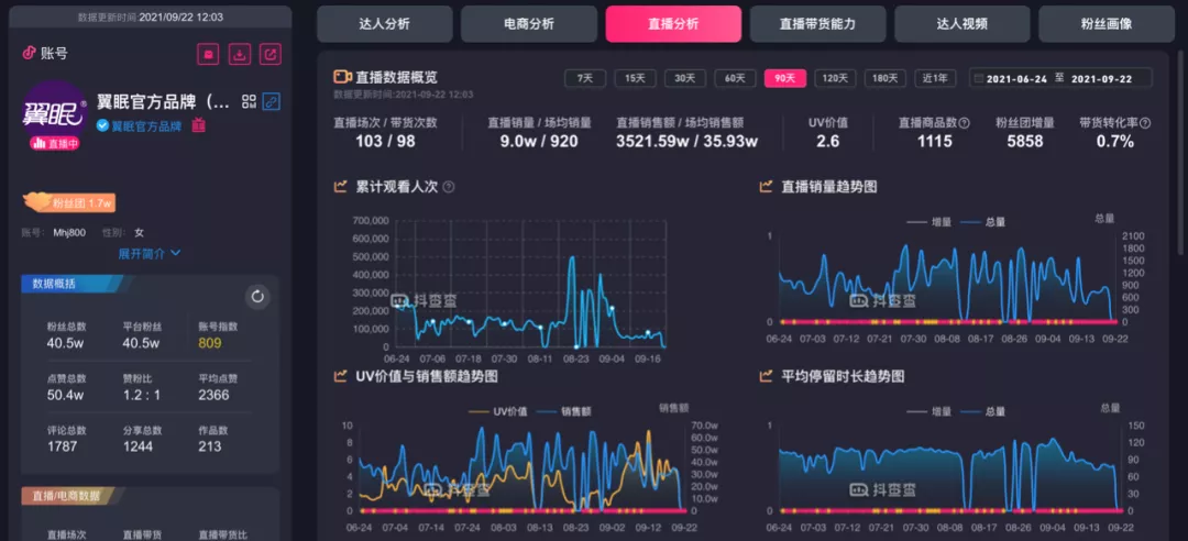 从品牌角度出发，重新梳理抖音营销打法