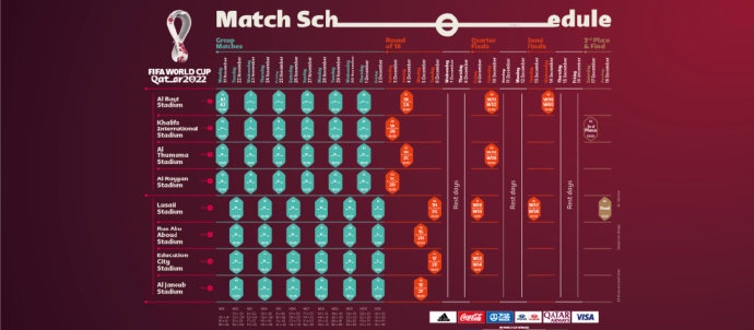 世界杯具体开赛时间(官方：2022世界杯赛程确定 11月21日开幕 决赛12月18日)