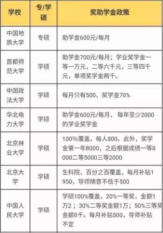 研究生三年需要花多少钱？选对“学校”不仅能省钱，还能提前赚钱