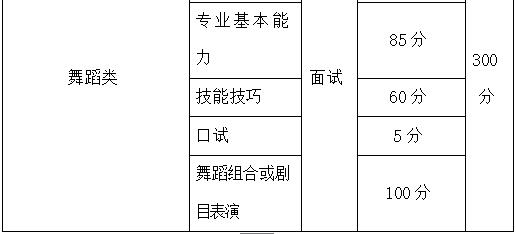 重庆｜2019重庆艺术类统考考试通知