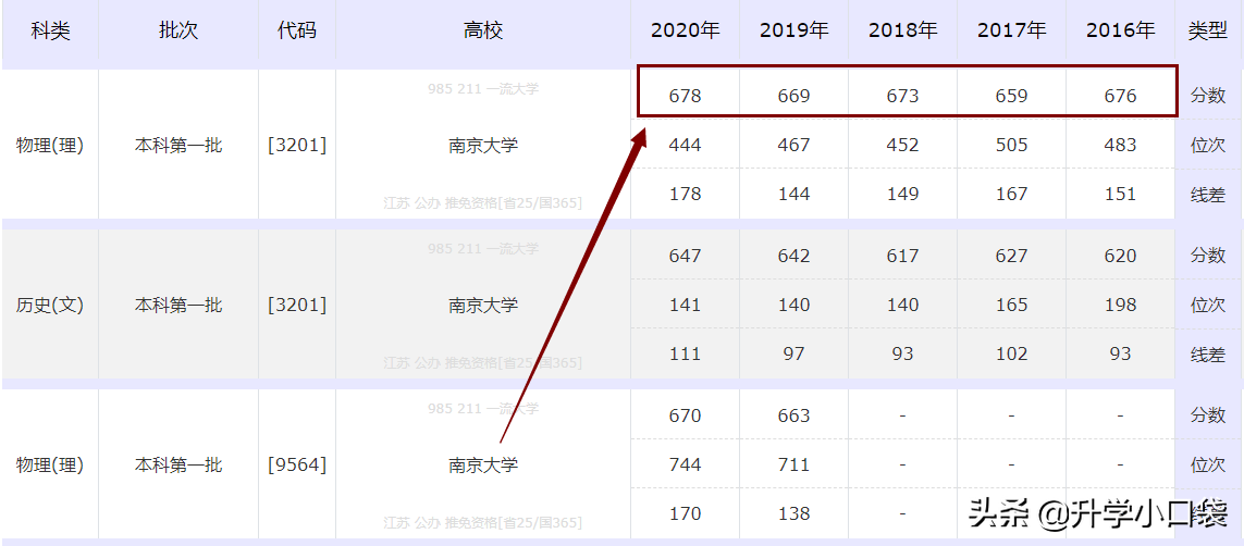 高考437分，却被“C9”高校录取，网友：学渣的“逆袭”