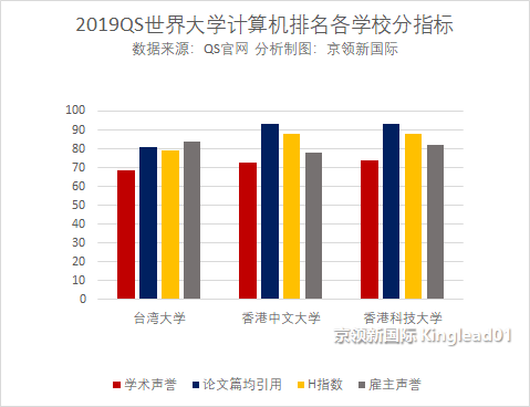 计算机专业世界排名，麻省理工、斯坦福、卡内基梅隆世界前三