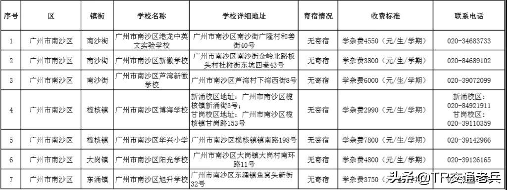 广州十区好的民办中小学都在这里，找学校不再烦恼