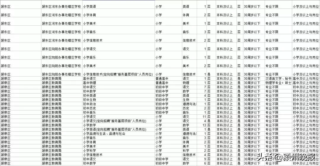 阜阳市教师招聘网（阜阳招聘2523人教师）