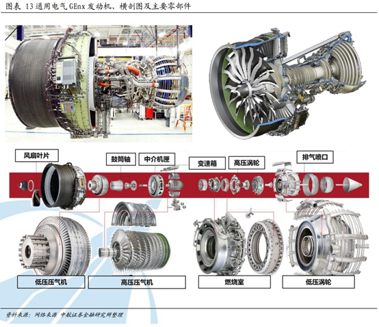 航空发动机行业研究：从产品衍变看行业发展