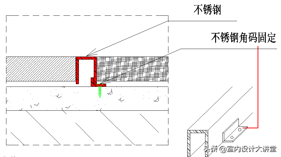 不锈钢深化节点 多种收边收口解决方案