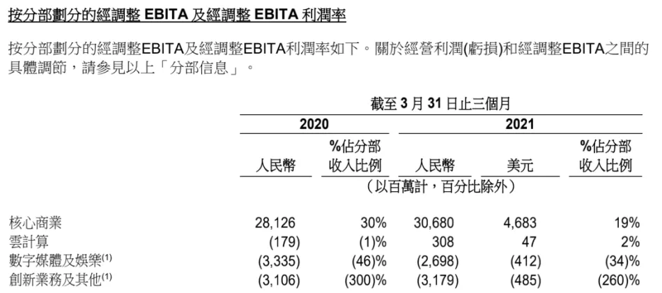 年烧钱百亿，盒马鲜生和社区团购比烧钱速度吗？