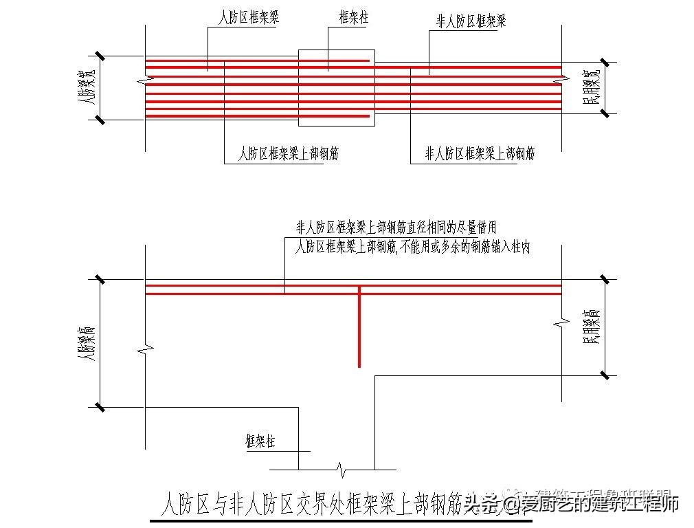 建筑中人防工程隐蔽验收验什么？图文并茂，建议学习和收藏备用