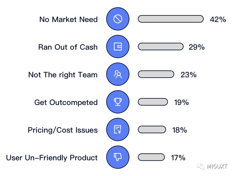 【营销创新】需求——混沌大学笔记