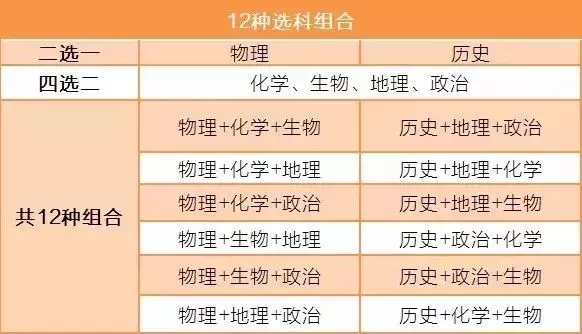 广东新高考，12种选科组合怎么配？《家长学堂》专家团带来“选科攻略”→