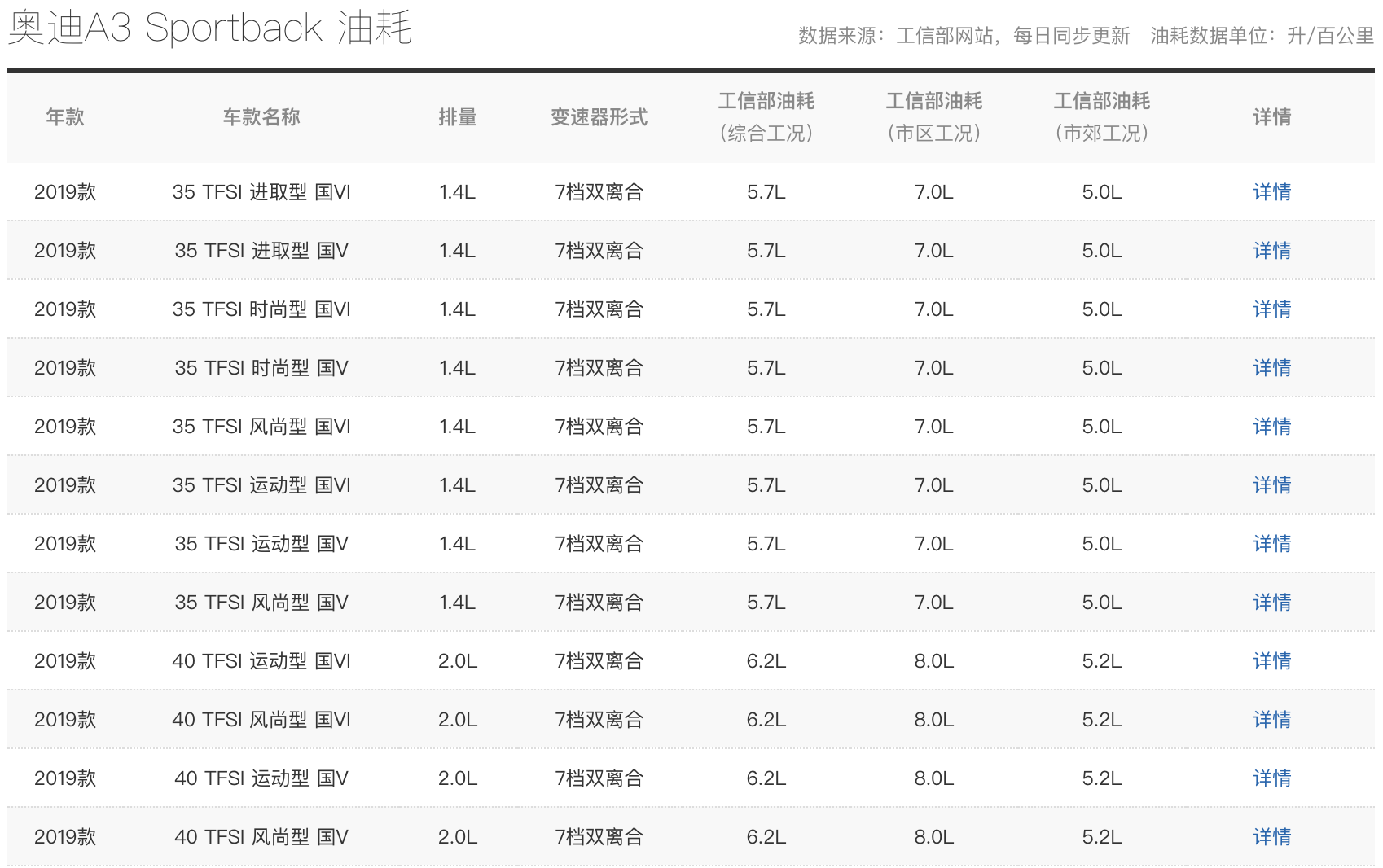 奥迪A3用车成本与帕萨特相同？那到底是谁用车成本贵了？