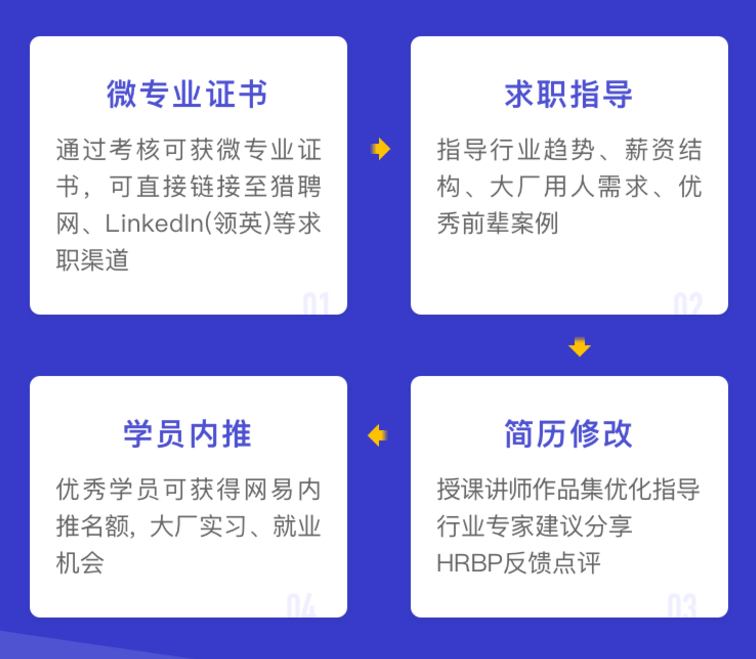 学UI设计，打算参加UI培训班或自学，都应知道这些事