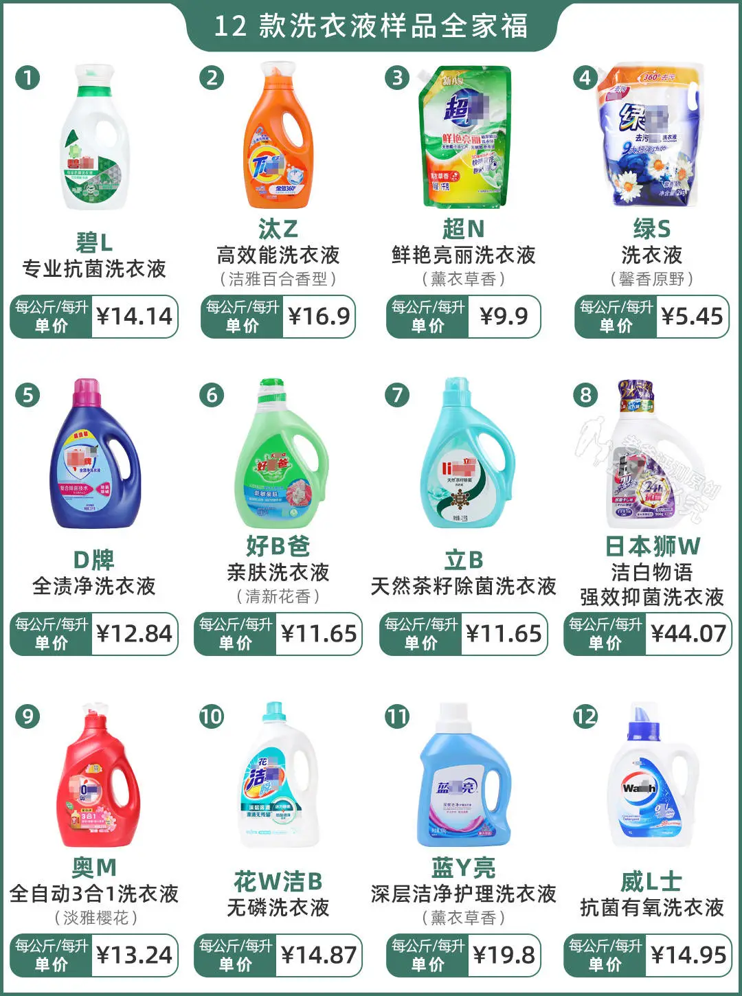 12款热销洗衣液深度评测：清洁力、香味与性价比全面对比
