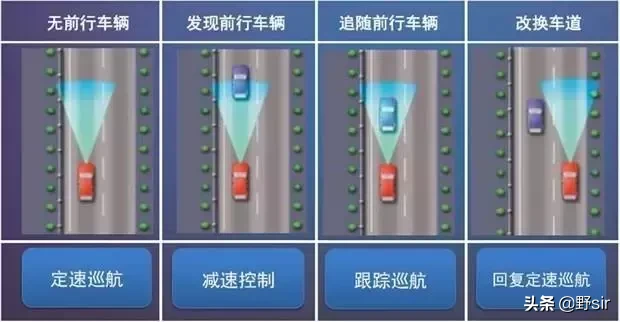 一文看懂众多的汽车辅助系统