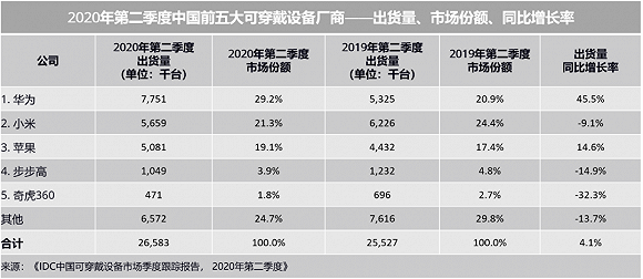 华为手表测心率与实测(ce)差别大（华为手(shou)表心率监测准吗）-第14张图片(pian)-悠嘻资讯网