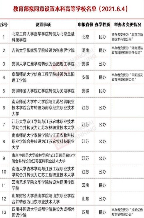 2021年考生成“幸运儿”，喜提三大好消息，高考成功率大大提升