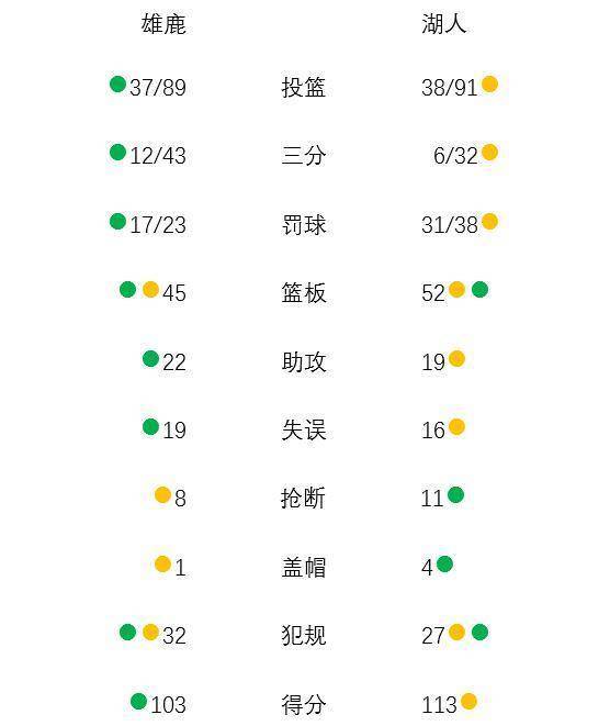 bonus篮球什么意思(《纸上篮球》第一章第3节：球队分项数据的优化归类)