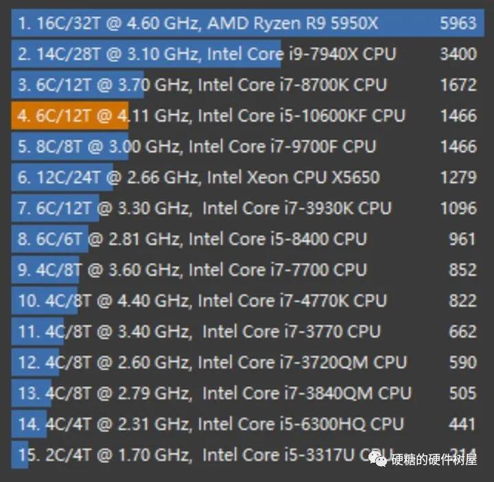 10600kf（10600kf超频）-第6张图片-昕阳网