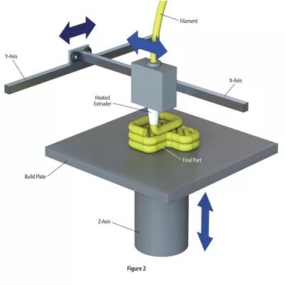 3D打印部件可以超声波焊接吗？