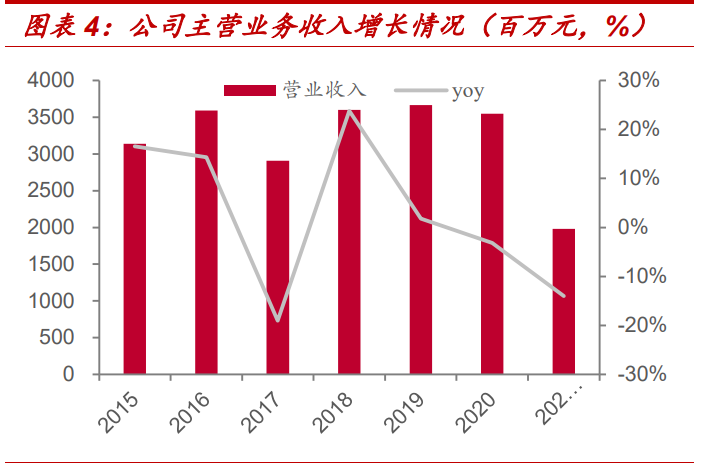 南宁糖业专题报告：改革风劲涅槃重生，糖价助力亟待飞扬