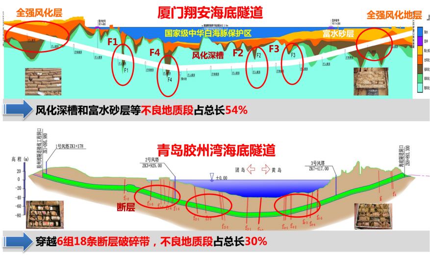 交通强国，土建为先！选择北京交通大学土木建筑工程学院的十大理由！