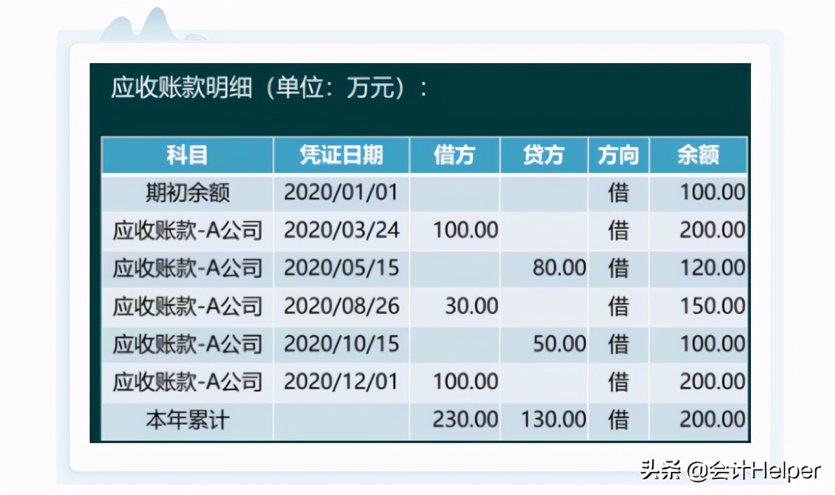 公司坏账搞不定？送你坏账准备相关账务处理详解，搞定坏账就靠它