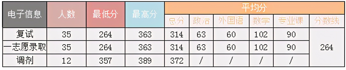 计算机“内卷”但也“爆冷”，这些爆冷高校你不知道而已