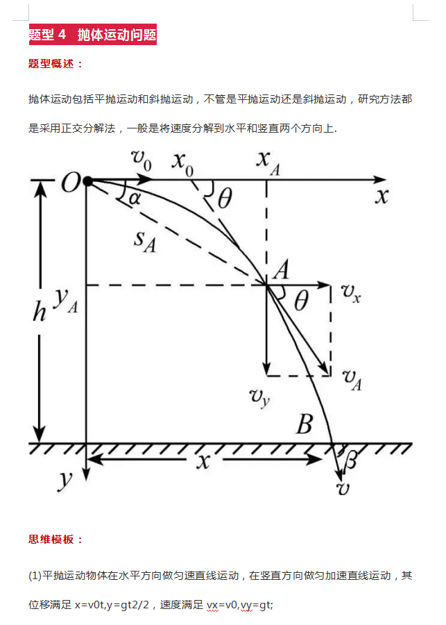 幸好你看了！高考物理16个模型+例题，别光放在收藏夹里落灰呀