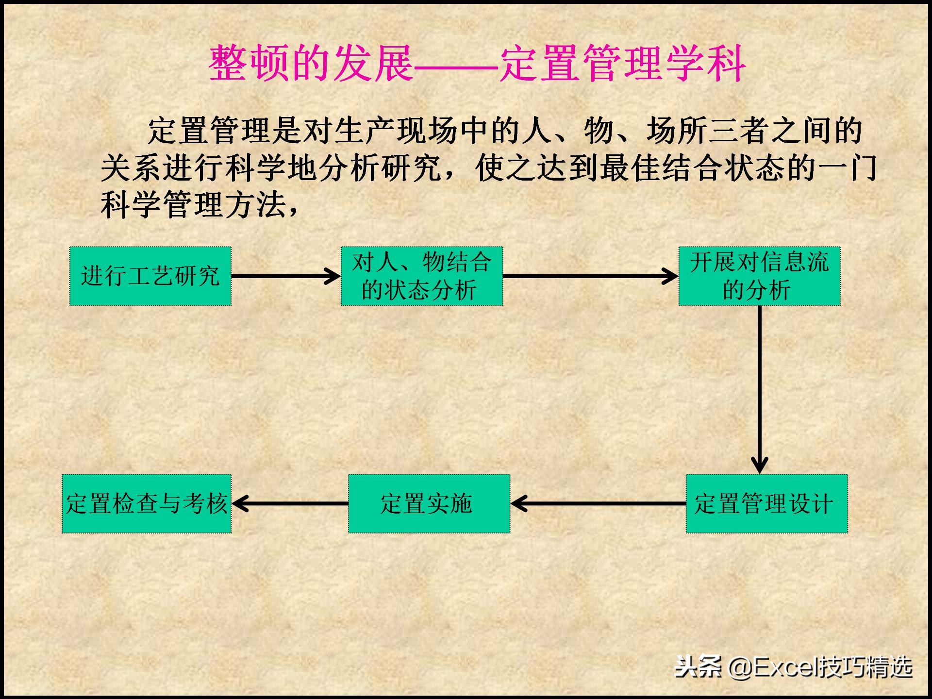 110页的精益生产管理5S培训课件，很棒的5S现场管理知识，推荐！