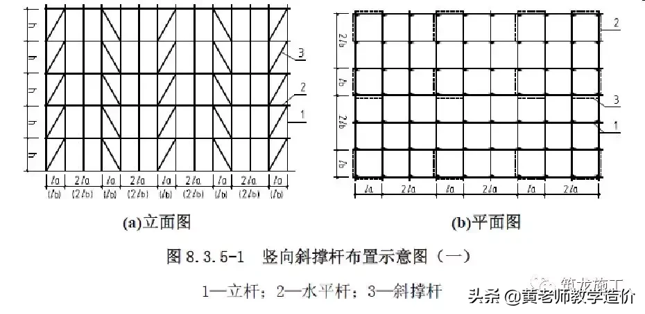 脚手架技术标准图解