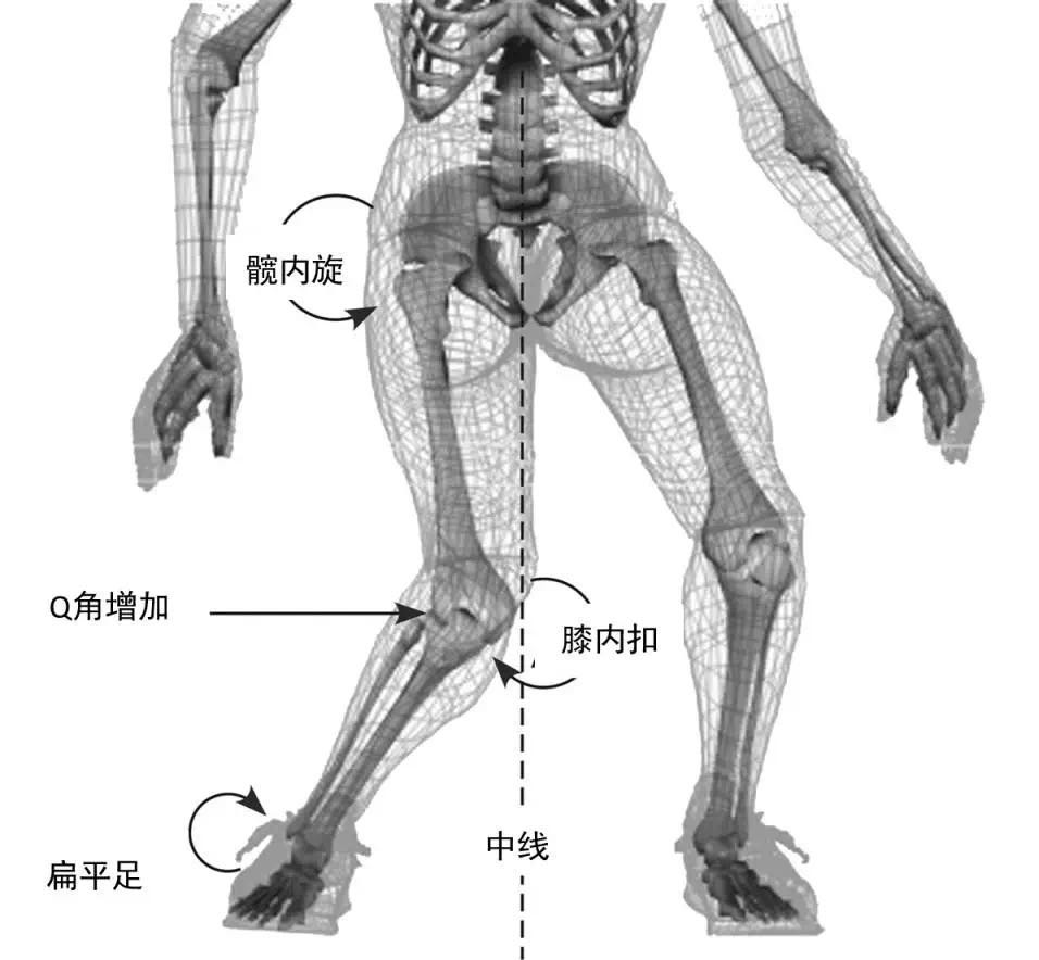 奥运会哪些运动不伤身体(奥运冠军亲自示范！拯救膝盖，只需要这一个动作)