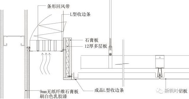 地面、吊顶、墙面三维节点做法施工工艺