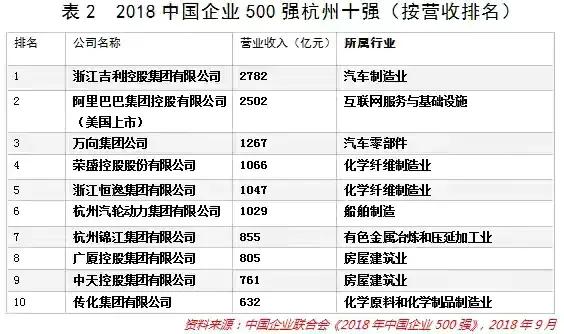 南京VS杭州(南京VS杭州，19项指标对比，到底谁更胜一筹？)