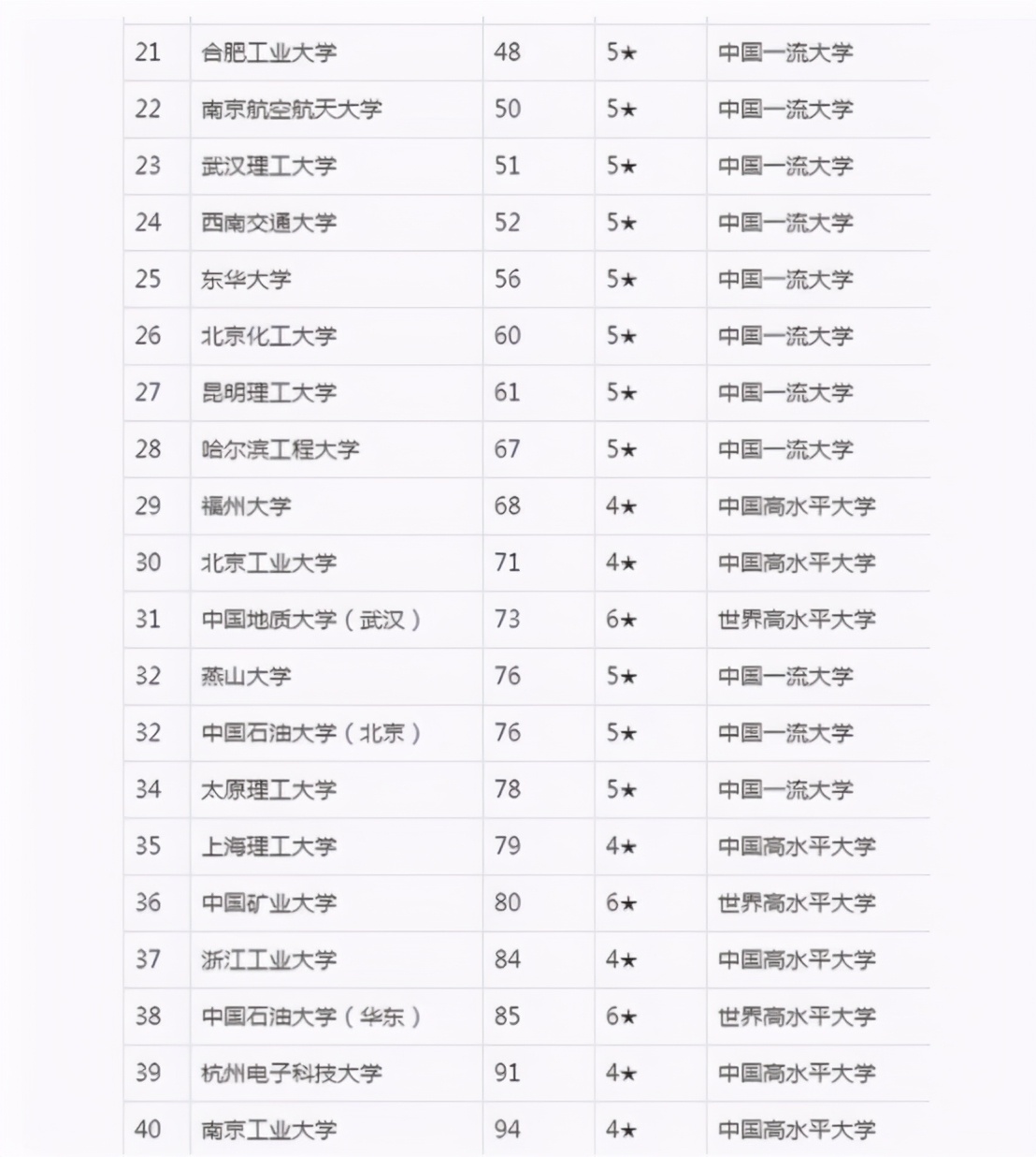 理工类大学排名出炉，清华、华中、中科大领跑，却引发家长质疑