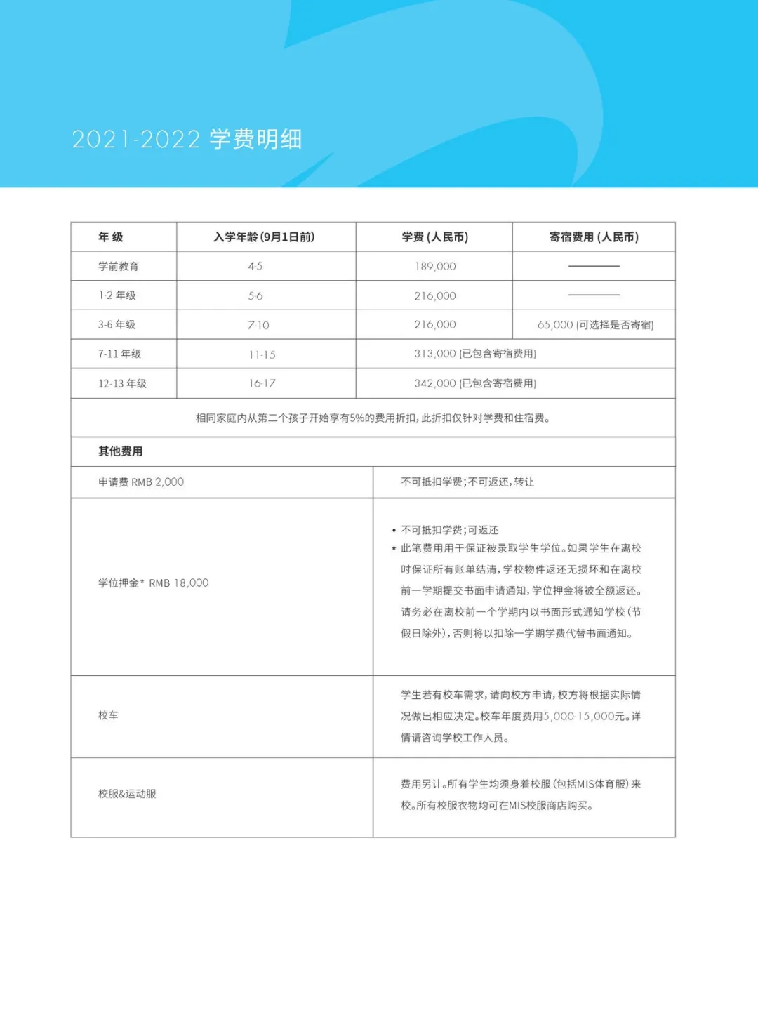 深圳曼彻斯通城堡学校