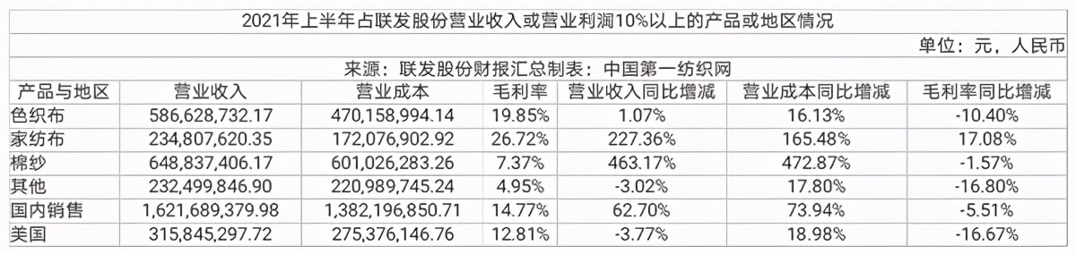 联发股份股票最新消息