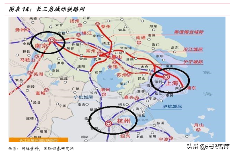 长三角一体化战略资源盘点及三大发展主线研究