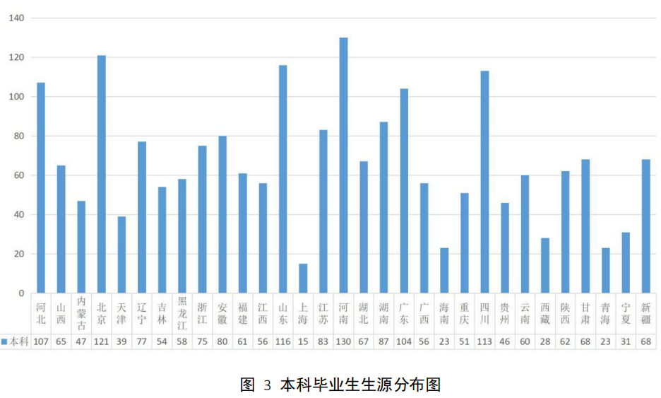 中国政法大学2019届本科生：就业落实率 99.18%，超三成在京工作