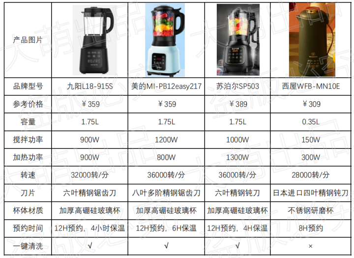 破壁机和豆浆机有什么区别？九阳破壁机值得买吗？手把手教你挑选