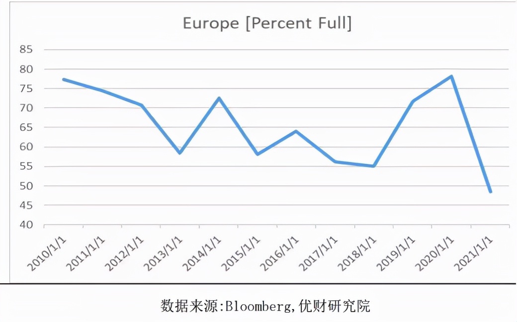 最强王者动力煤——能源危机下的佼佼者