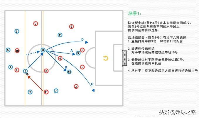 足球lm是什么位置(4-2-3-1阵型：当球队控球和防守时、双后腰、中场是如何运作的？)