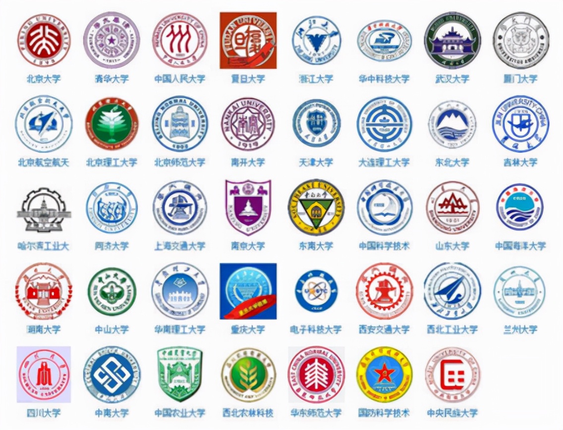 985高校“重新洗牌”，清华大学与榜首失之交臂，上交大挺进前三